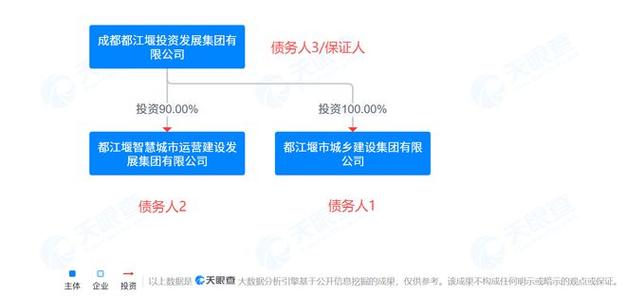 临近年底政信产品紧俏，非标组合类政信现关联方‘抱团’募资