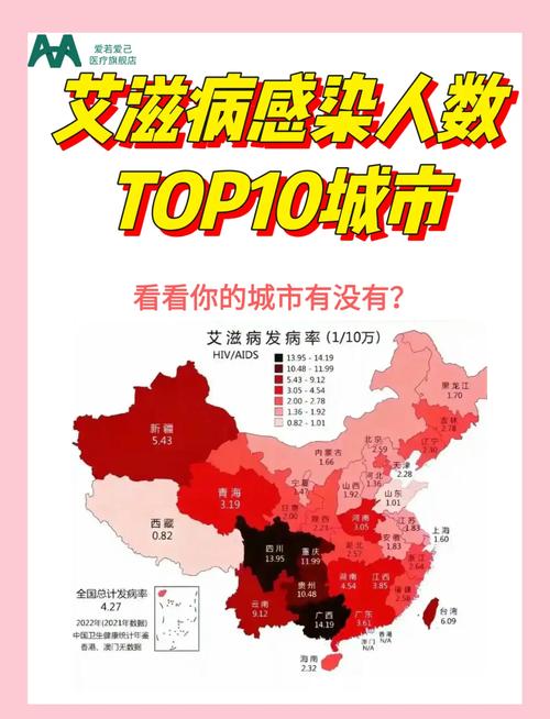 新疆艾滋病人数多的六个地州是哪几个及防艾宣传情况