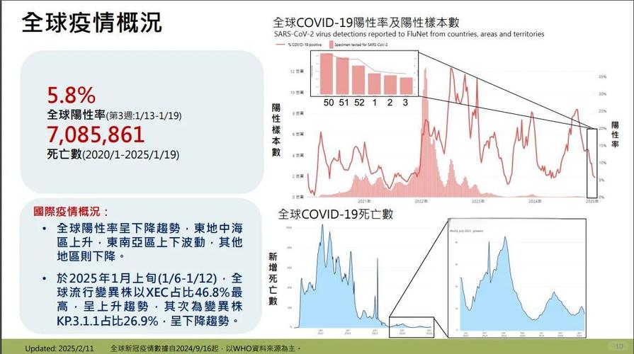 3月2日海外疫情速报：确诊数增长、社区传播及签证情况