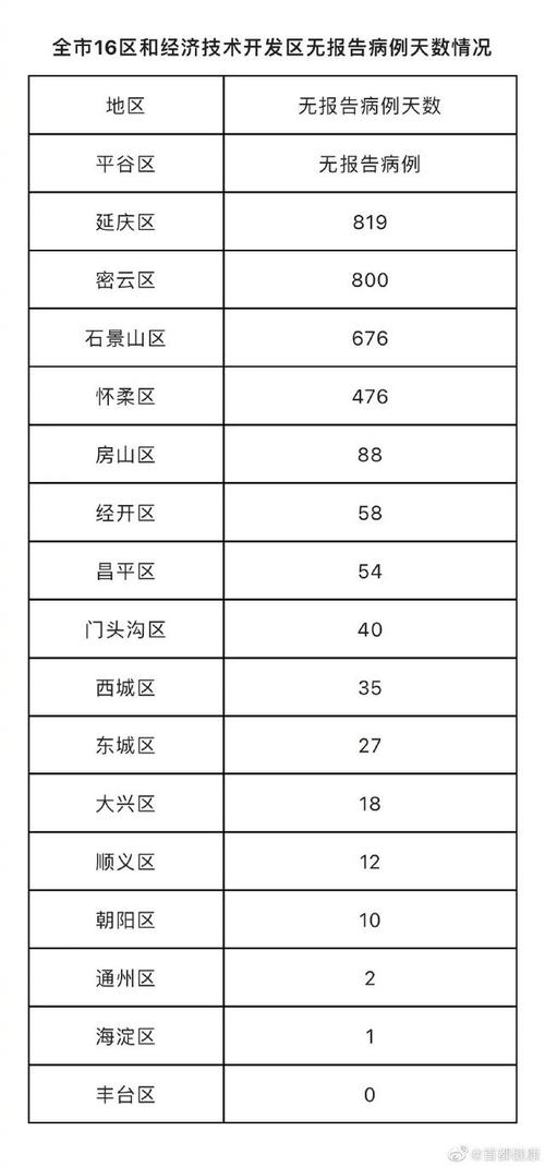 北京新增境外输入确诊病例情况及本土确诊病例相关信息