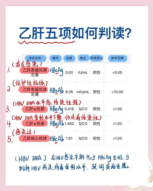 乙肝45项阳性会恶化吗？一文详解不同情况及应对方法