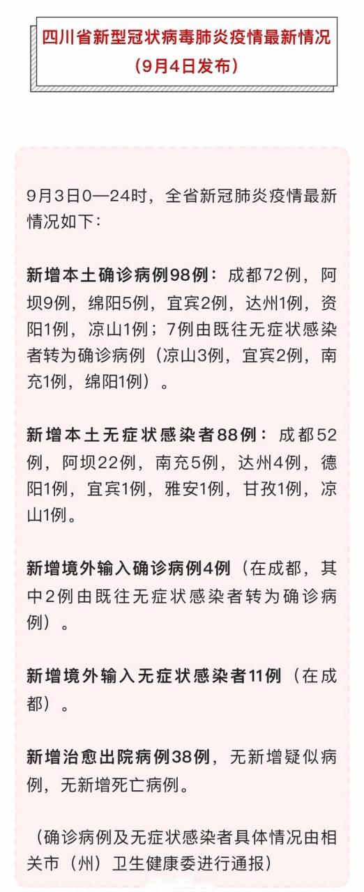 四川新冠肺炎疫情最新情况，每日新增确诊病例及无症状感染者汇总