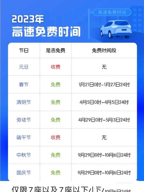 2023年五一高速免费时间及规则：4月29日至5月3日，7座以下车享优惠