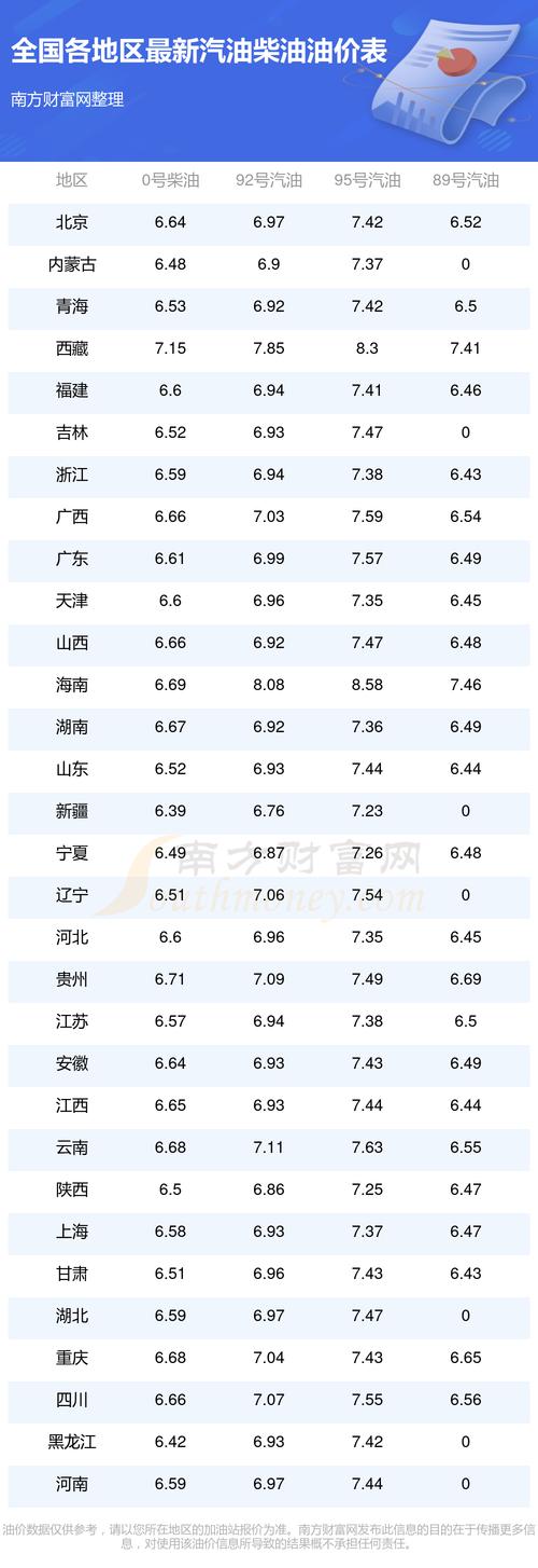 2026年油价调整信息：上涨、下调及中海油92号汽油价格