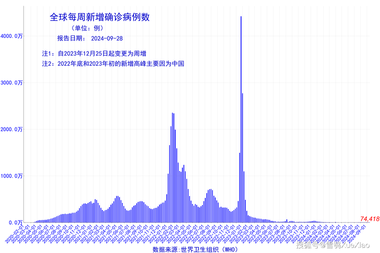 2022年郑州冯堂确诊病例数及多地疫情最新情况