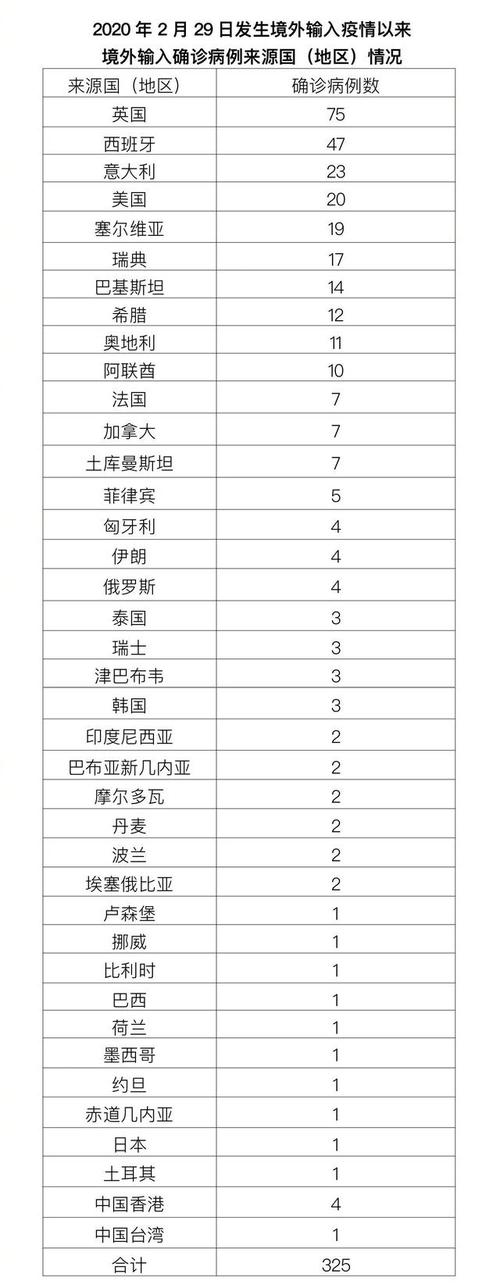 北京新增本土及境外输入确诊病例情况（持续更新）