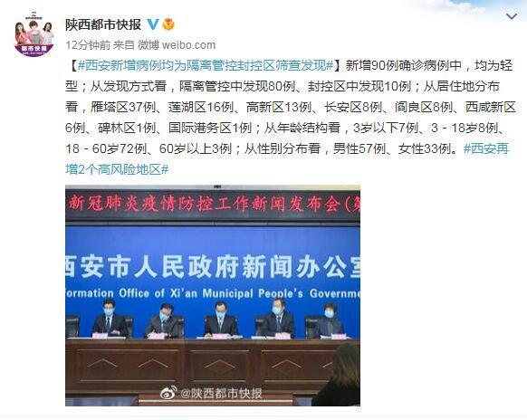 2022年西安疫情解封时间及政策通知，风险区情况介绍