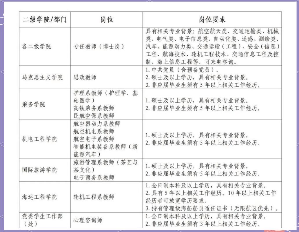 三亚航空旅游职业学院怎么样？优缺点评价及就业率情况汇总