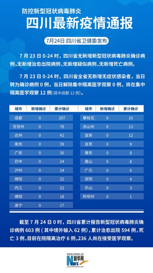 7月13日24时新型冠状病毒肺炎疫情最新情况及川省通报