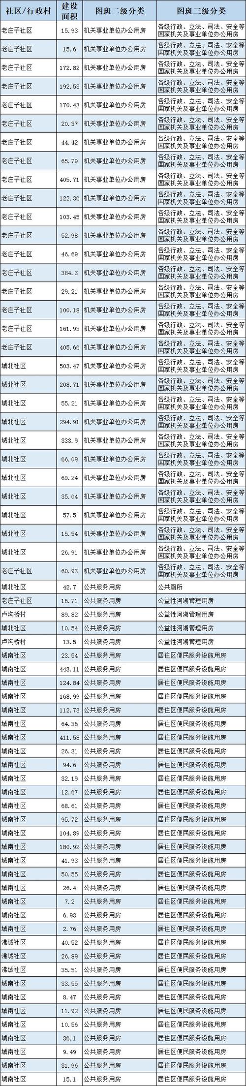 1月27日北京丰台1地升中风险 附最新中高风险名单