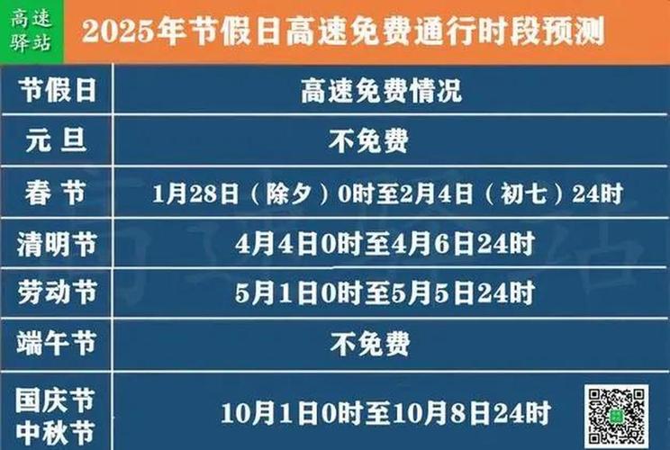 2023年高速免费日子及安全驾驶规则，含春节、清明等节日