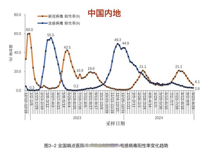 9月19日及多时段全国新型冠状病毒肺炎疫情最新情况汇总
