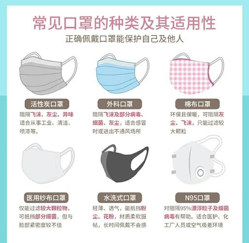 长春口罩规定最新政策 科学防护出行指南