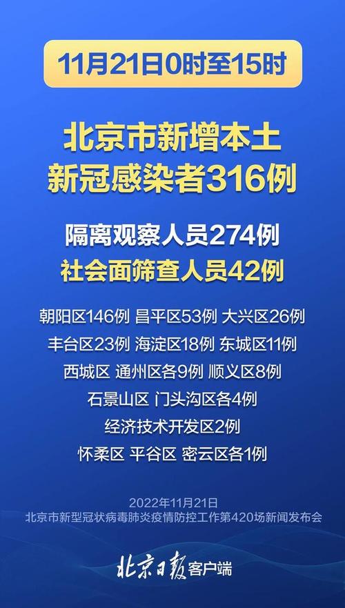 北京新增两起聚集性疫情是什么？地点在哪？