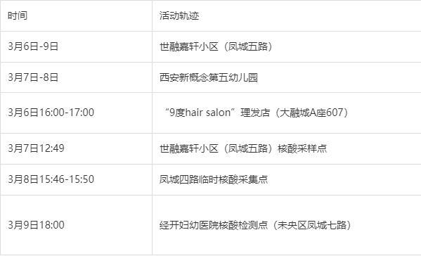 西安疫情昨日新增分布及情况