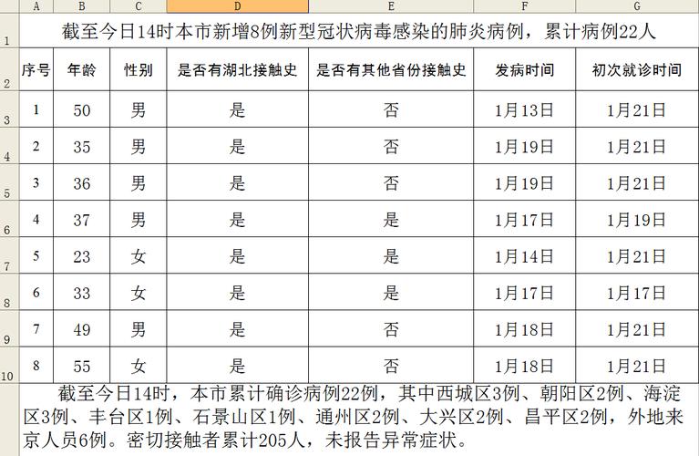 北京20日新增22例及22日新增病例活动轨迹