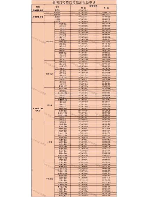 新建区疫情防控及各社区村报备电话