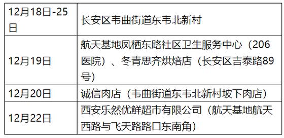 西安新增1地高风险1地中风险，速看疫情中高风险地区详情