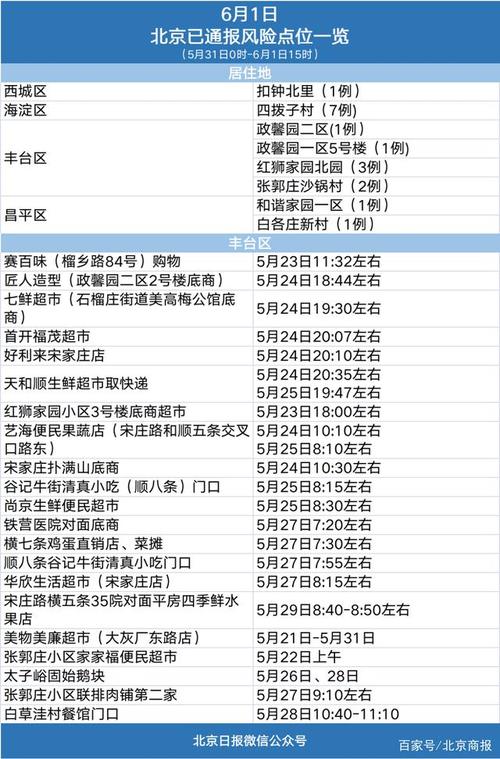 北京今日新增社会面2例及确诊人数情况