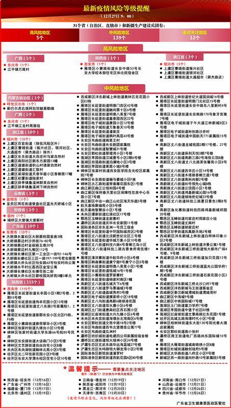 西安新增高风险区和中风险区，当地现处啥风险等级？