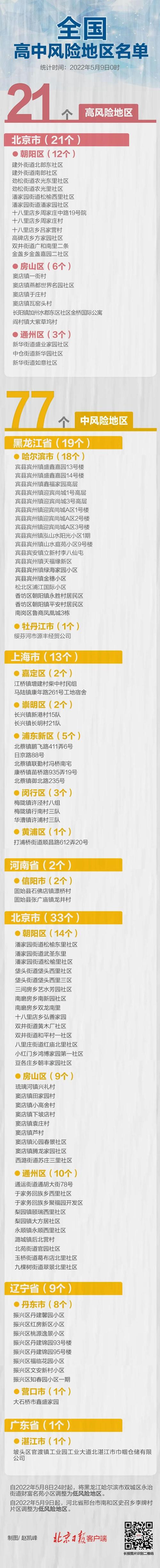 河北新增1例本土无症状感染者情况