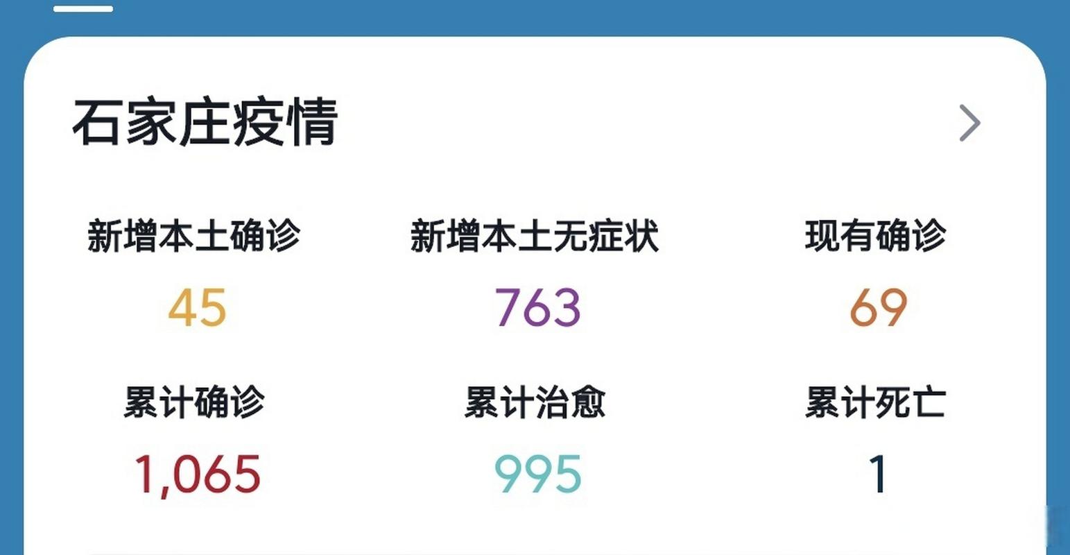 石家庄今日最新疫情消息及确诊人数
