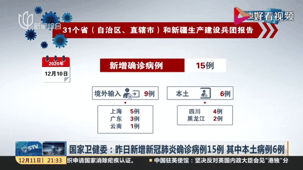 31省市新增确诊15例，关注每日新增病例动态
