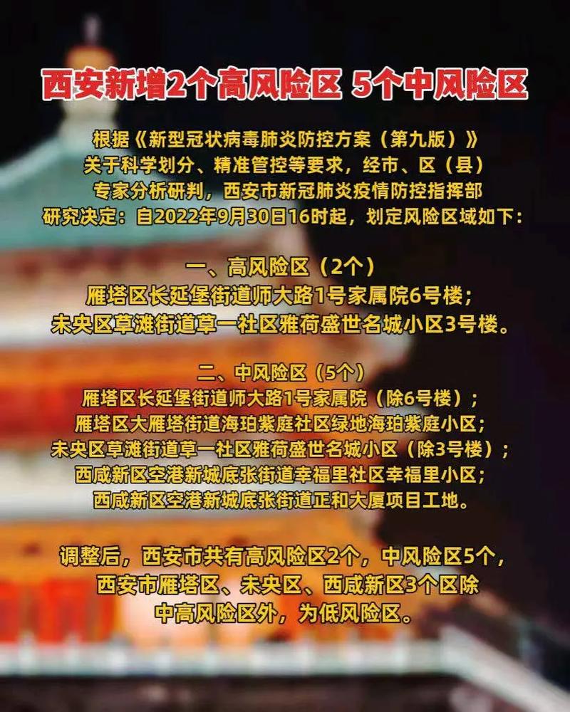 西安市风险区调整，是否还有高风险地区？
