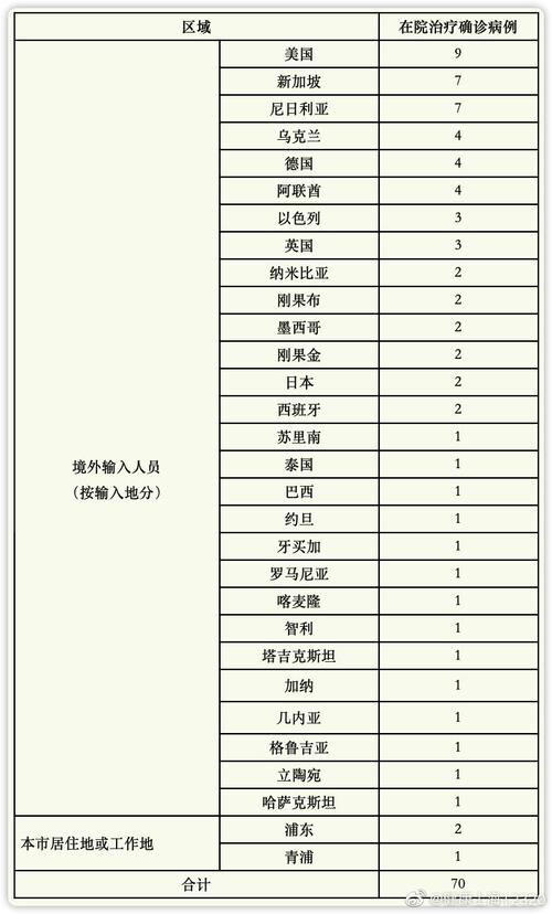 上海新增5例本土确诊病例