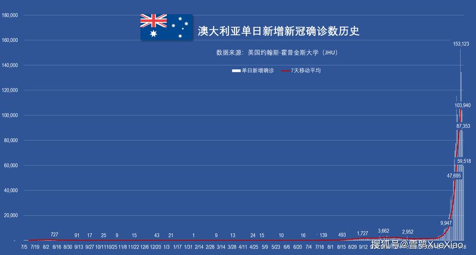 全球新增确诊超23万 单日新增确诊超29万