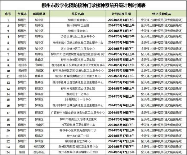 柳州疫情防控最新消息及通告