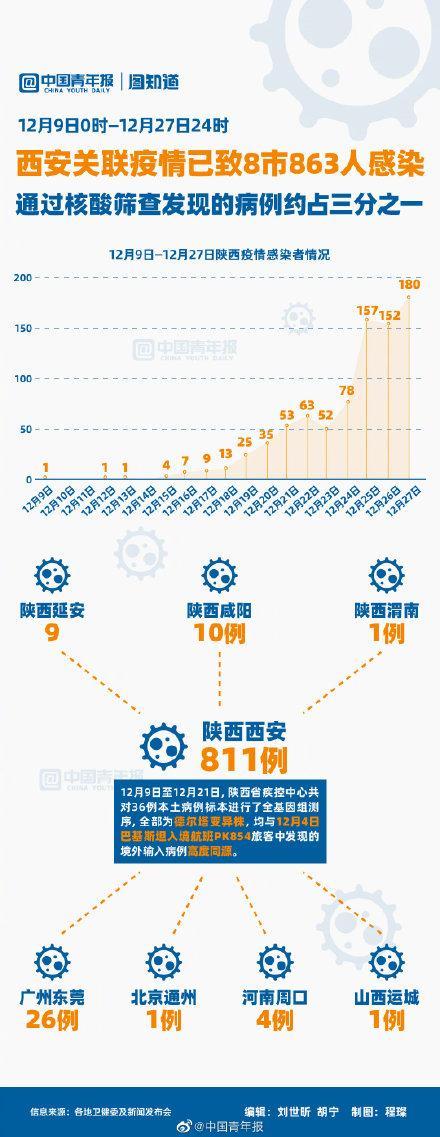 西安疫情最新报告及数据