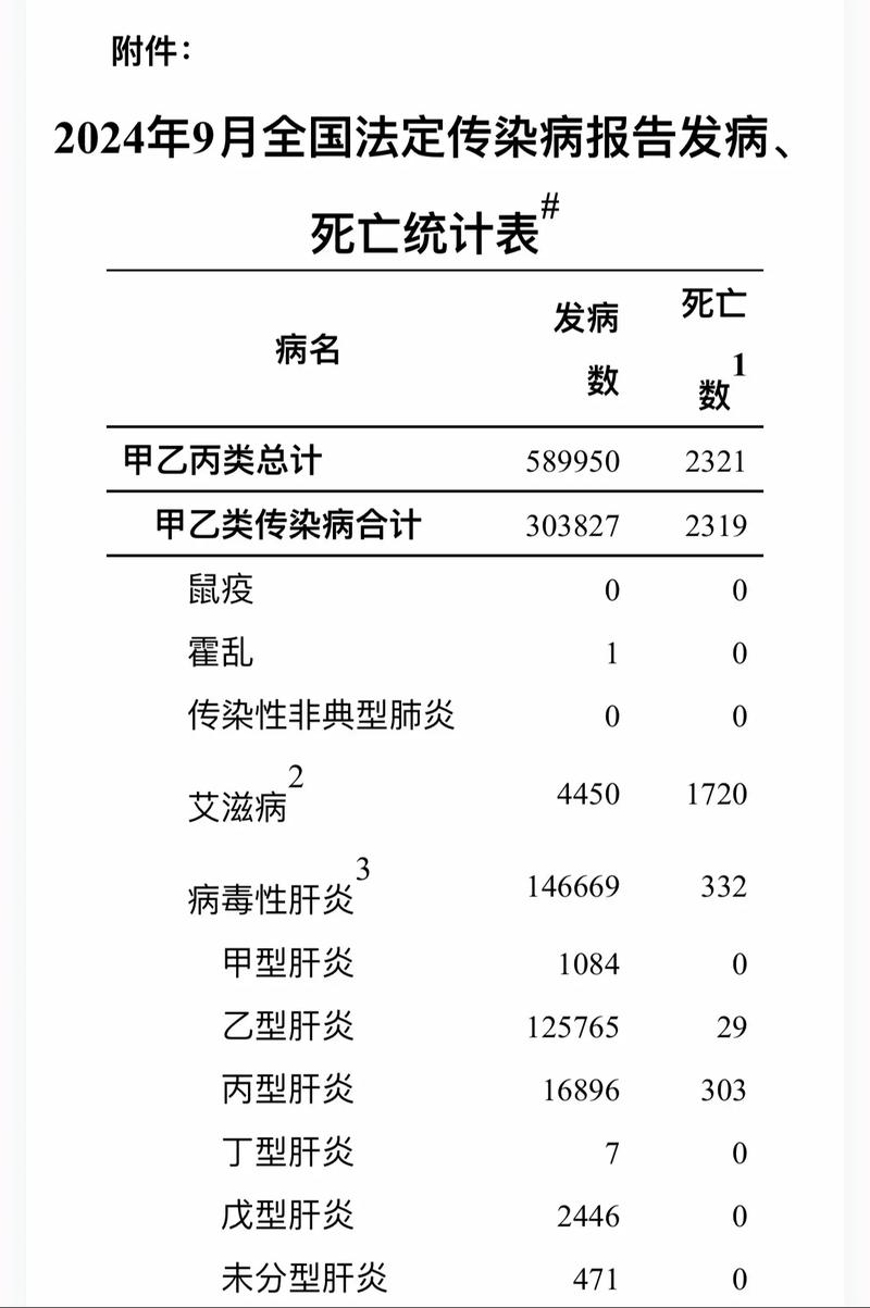 31省份新增确诊病例数，是16例还是15例？