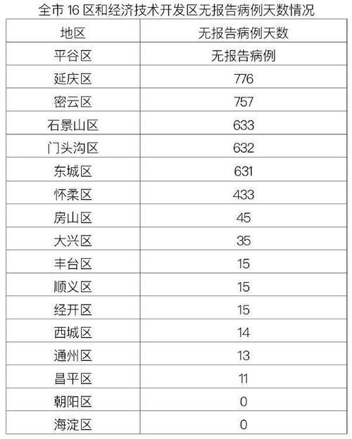 北京新增本土感染者情况，含11例（或13例）病例详情