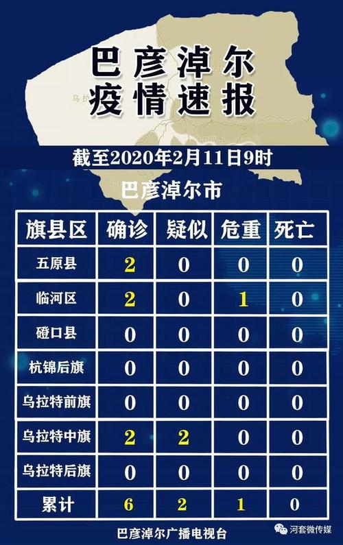 内蒙疫情开始时间，你想知道的都在这里