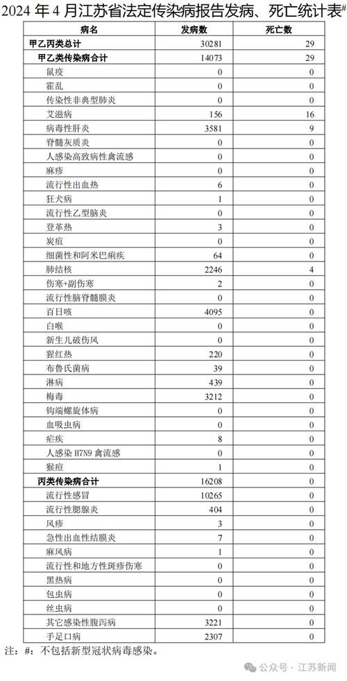 31省新增确诊病例情况：5例含2例本土及61例本土详情