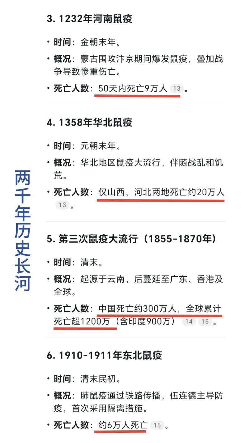 历史疫情一览表，快速了解过往疫情情况