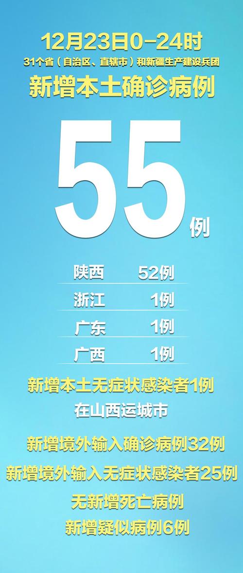 31省新增本土确诊病例情况，52例（或55例）详情