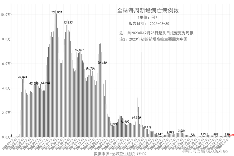 美国新冠肺炎确诊数突破394万及204万相关情况