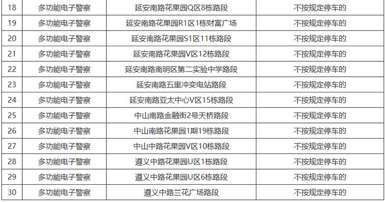 贵阳花果园疫情最新情况2021通报