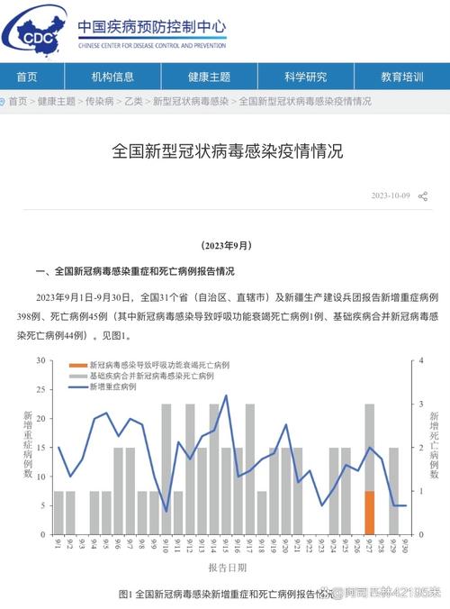 全国最新疫情数据：31省新增本土132例及55例详情