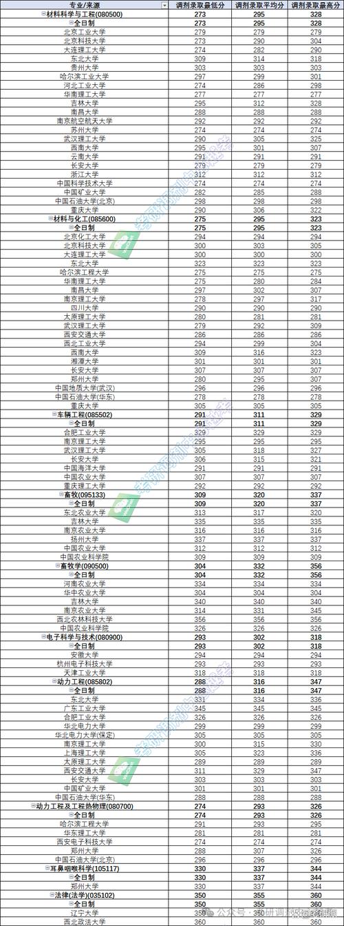 河南大学/河南科技大学历年分数线，招生录取分数查询