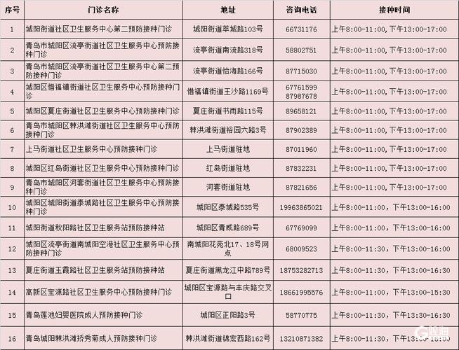 青岛市疫情防控最新政策，费用标准与咨询电话