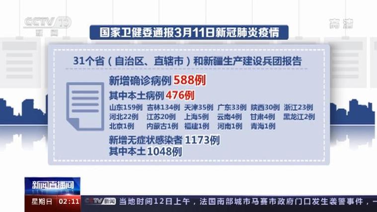 疫情最新情况 涉及省份城市数量通报