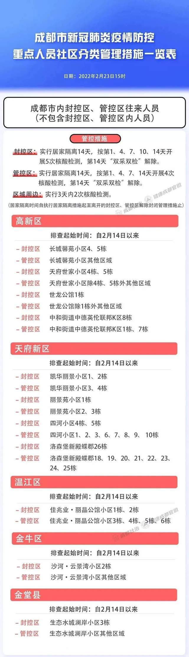 成都疫情最新消息，今天封控区域查询