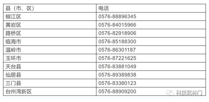 浙江省疫情防控办电话是多少？联系方式查询