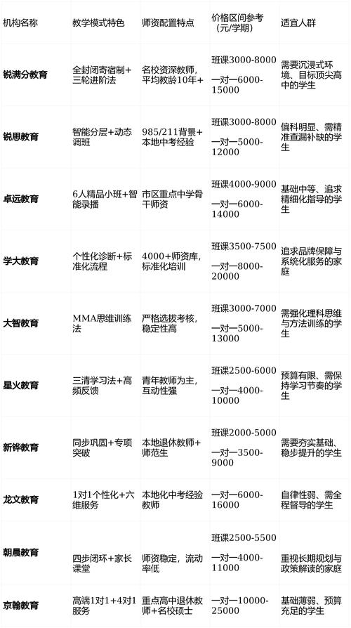 青冈初三复读学校哪家靠谱 2026年招生要求条件