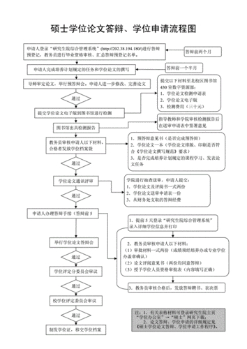 学位与研究生教育审稿：论文投稿要求与发表流程详解