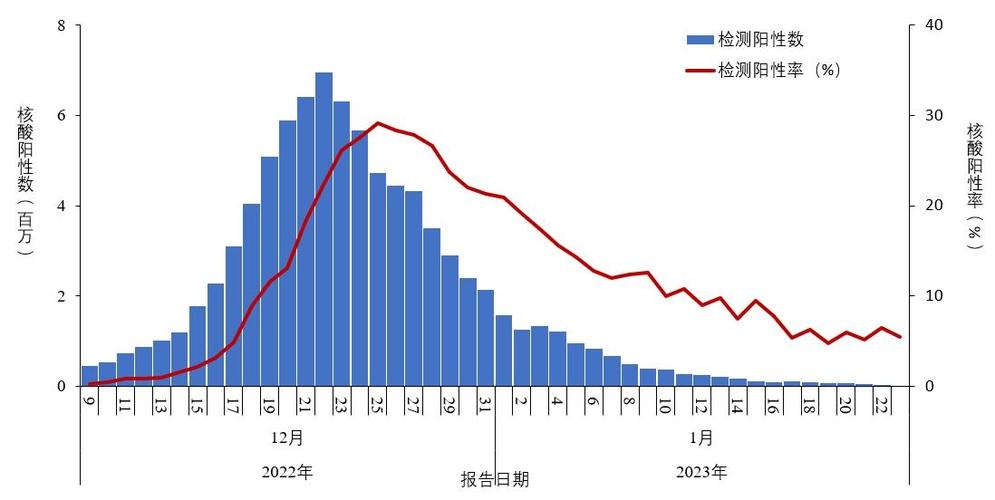 新冠疫情最新数据图表：全国疫情统计今日更新