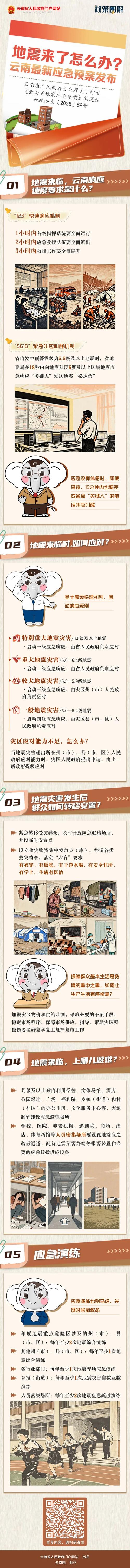 昆明地震最新消息 2021年9月22日疫情信息通报